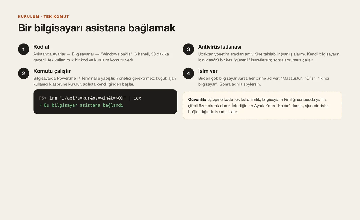 Install: one command, no admin needed