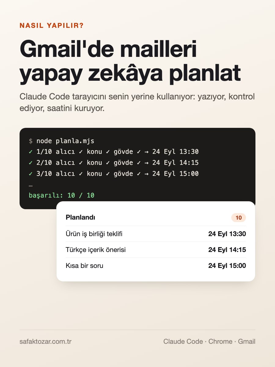 How do you get AI to schedule your Gmail emails?