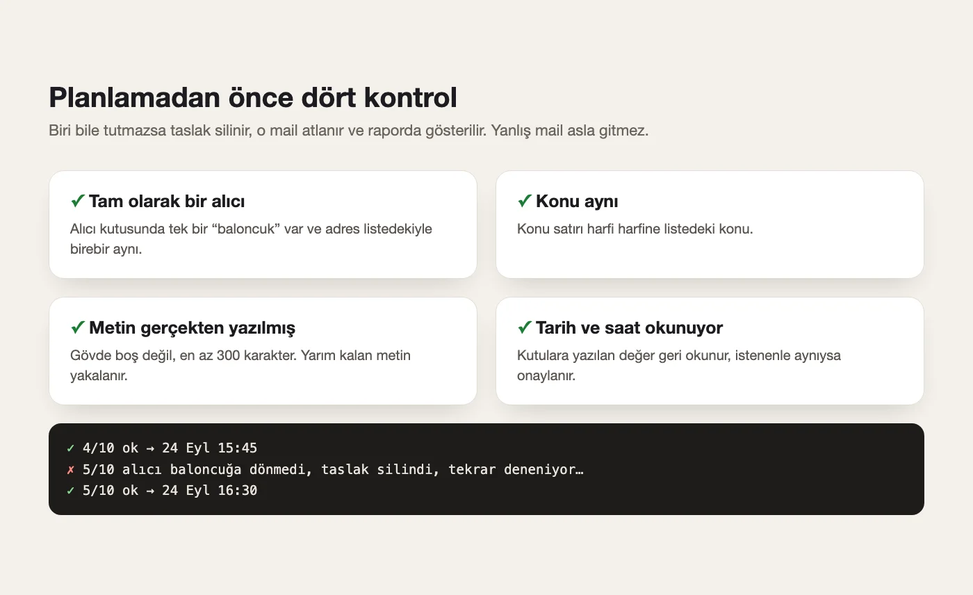 Four checks before scheduling