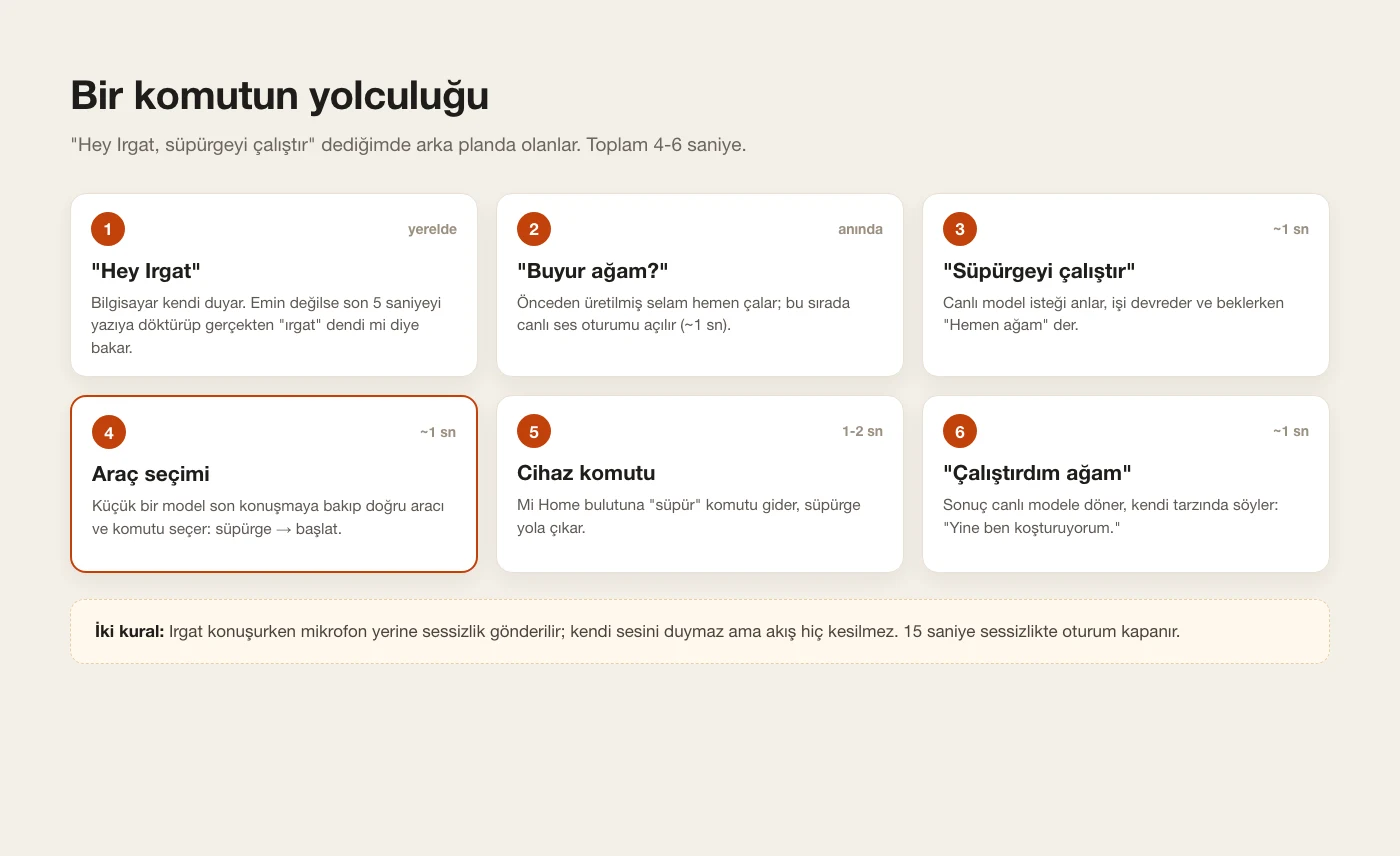 Eller: araçlar