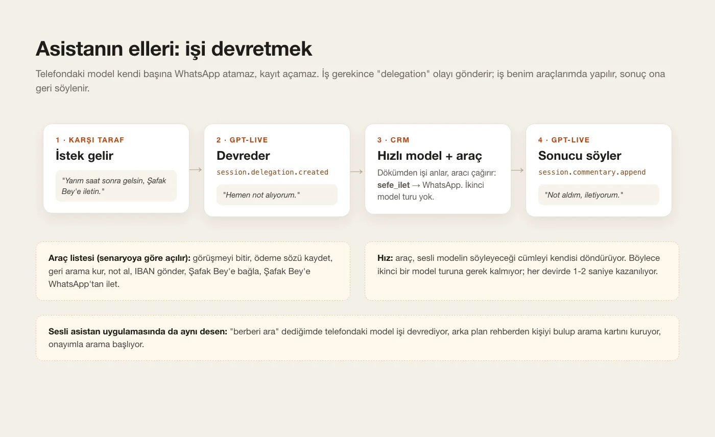Asistanın elleri: işi devretmek