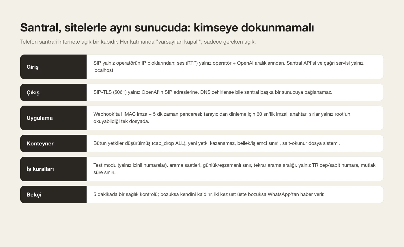 Güvenlik: santral kimseye dokunmamalı