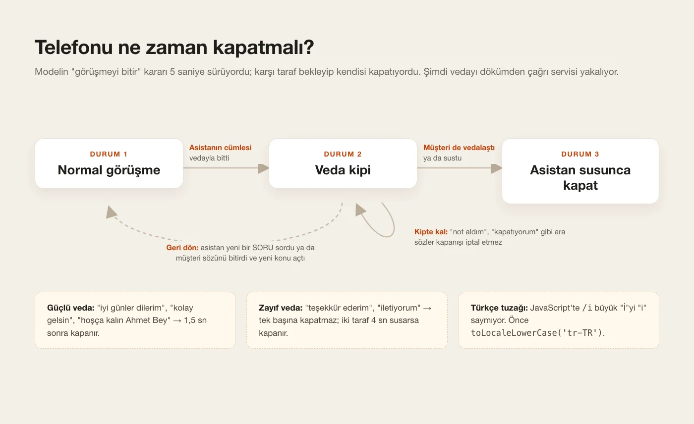 Telefonu ne zaman kapatmalı?