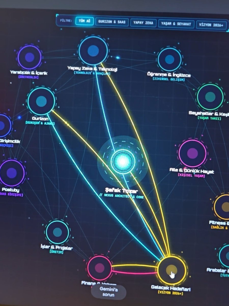 How well does your AI know you? How to make a digital life map