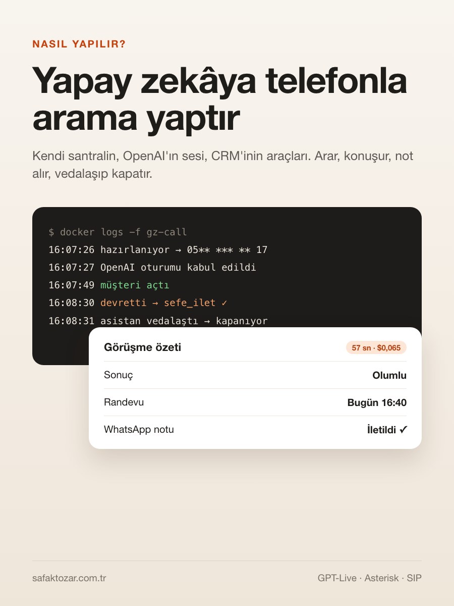 Yapay zekâya telefonla gerçek arama nasıl yaptırılır?
